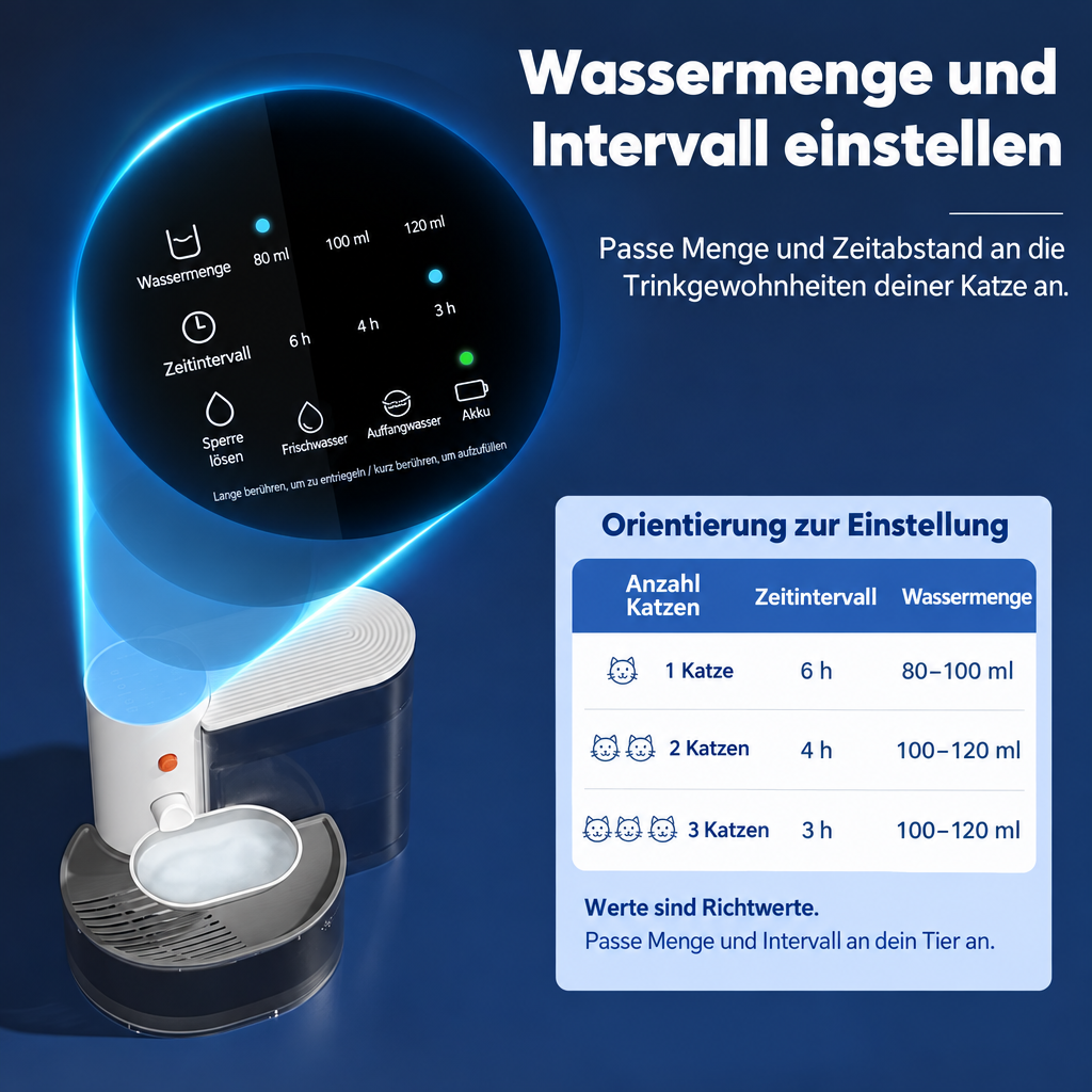 Bedienfeld des Trinkbrunnens mit Einstellungen für Wassermenge und Zeitintervall sowie deutscher Orientierungstabelle